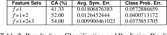 Figure 4 for Semantic Analysis of  Visual Symmetry: A Human-Centred Computational Model for Declarative Explainability
