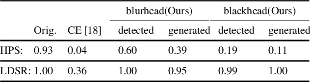Figure 4 for Natural and Effective Obfuscation by Head Inpainting