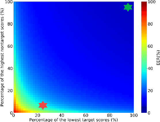 Figure 3 for C-P Map: A Novel Evaluation Toolkit for Speaker Verification
