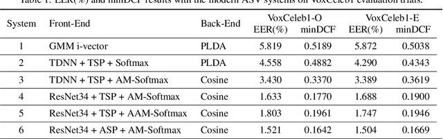 Figure 2 for C-P Map: A Novel Evaluation Toolkit for Speaker Verification