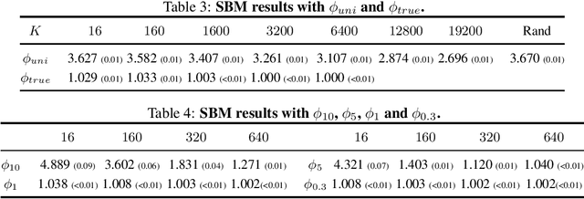 Figure 3 for USCO-Solver: Solving Undetermined Stochastic Combinatorial Optimization Problems