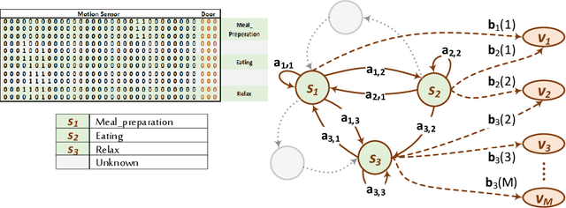 Figure 1 for Handling Missing Annotations in Supervised Learning Data