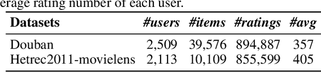 Figure 3 for From Personalization to Privatization: Meta Matrix Factorization for Private Rating Predictions