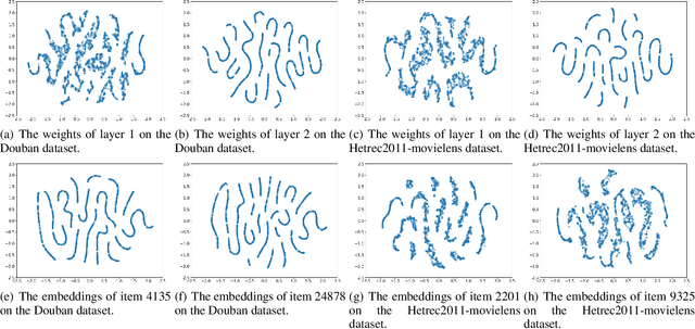 Figure 4 for From Personalization to Privatization: Meta Matrix Factorization for Private Rating Predictions