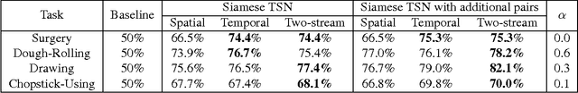 Figure 4 for Who's Better? Who's Best? Pairwise Deep Ranking for Skill Determination