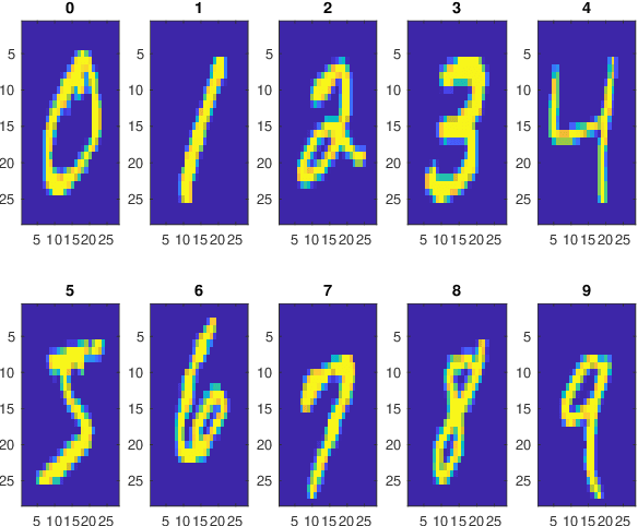 Figure 1 for Local Approximations, Real Interpolation and Machine Learning