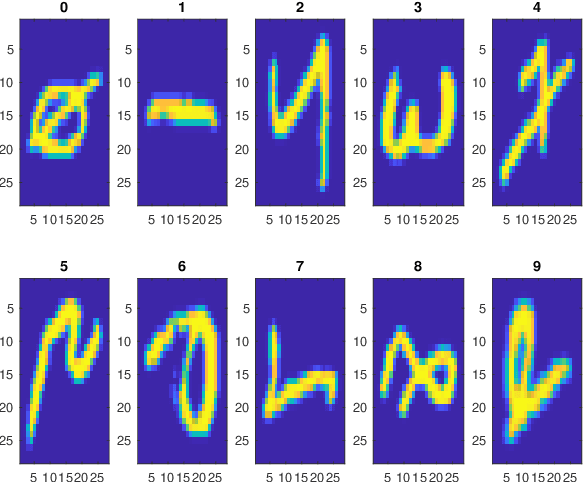 Figure 3 for Local Approximations, Real Interpolation and Machine Learning