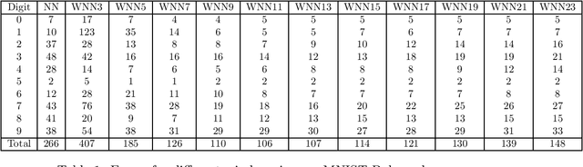 Figure 2 for Local Approximations, Real Interpolation and Machine Learning