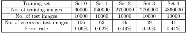 Figure 4 for Local Approximations, Real Interpolation and Machine Learning