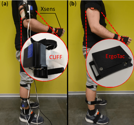 Figure 4 for Performance Analysis of Vibrotactile and Slide-and-Squeeze Haptic Feedback Devices for Limbs Postural Adjustment