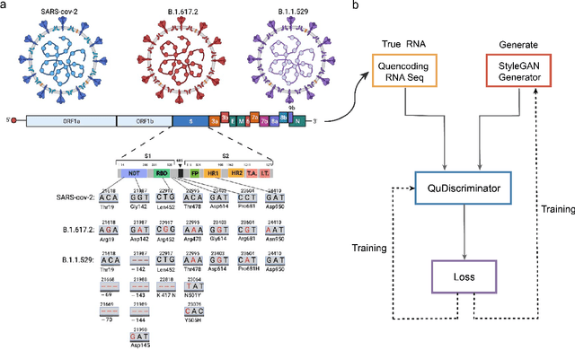 Figure 1 for Quantum Deep Learning for Mutant COVID-19 Strain Prediction