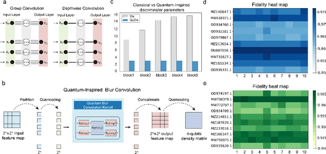 Figure 3 for Quantum Deep Learning for Mutant COVID-19 Strain Prediction