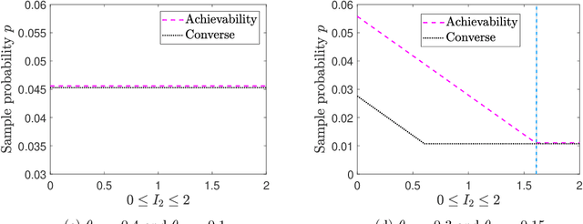 Figure 4 for Community Detection and Matrix Completion with Two-Sided Graph Side-Information