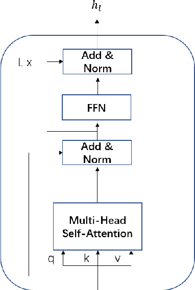 Figure 3 for Learning Transformer Features for Image Quality Assessment