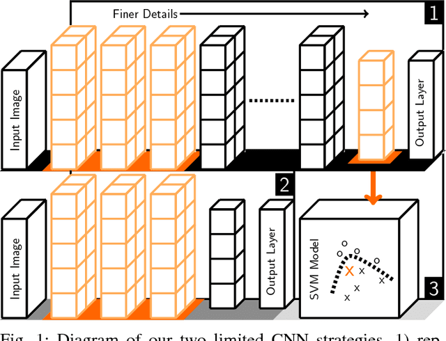 Figure 1 for What's Mine is Yours: Pretrained CNNs for Limited Training Sonar ATR