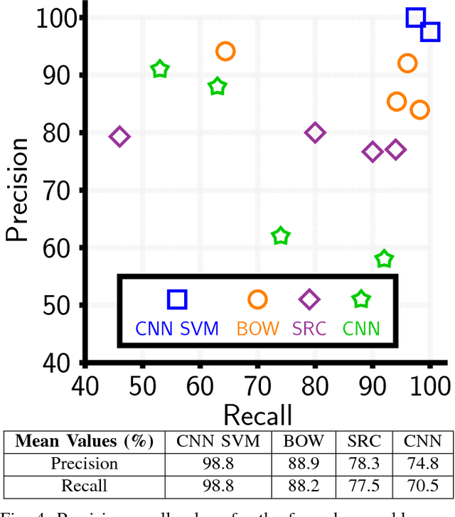 Figure 4 for What's Mine is Yours: Pretrained CNNs for Limited Training Sonar ATR
