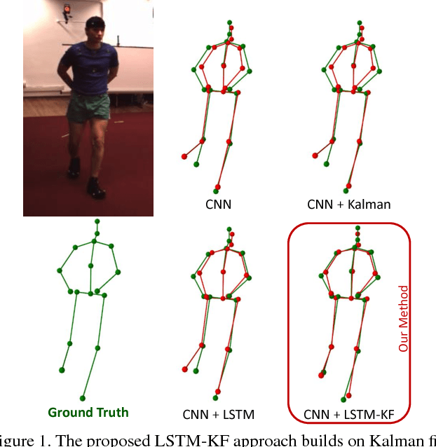 Figure 1 for Long Short-Term Memory Kalman Filters:Recurrent Neural Estimators for Pose Regularization