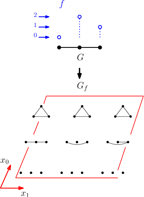 Figure 1 for To further understand graph signals