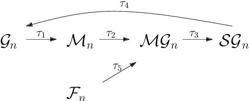 Figure 2 for To further understand graph signals