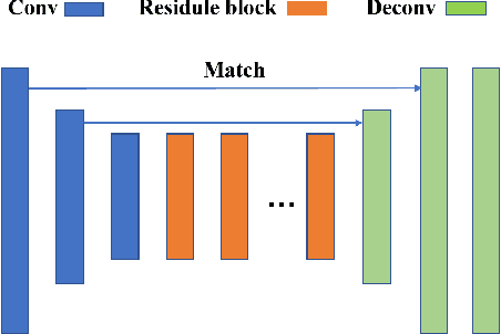 Figure 3 for Lane Detection in Low-light Conditions Using an Efficient Data Enhancement : Light Conditions Style Transfer