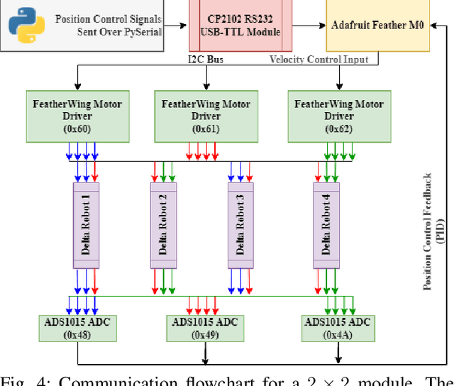 Figure 4 for Linear Delta Arrays for Dexterous Distributed Manipulation