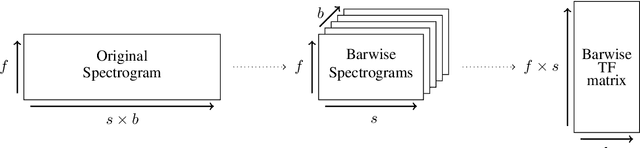 Figure 1 for Barwise Compression Schemes for Audio-Based Music Structure Analysis