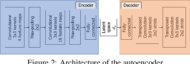 Figure 3 for Barwise Compression Schemes for Audio-Based Music Structure Analysis