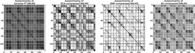 Figure 4 for Barwise Compression Schemes for Audio-Based Music Structure Analysis