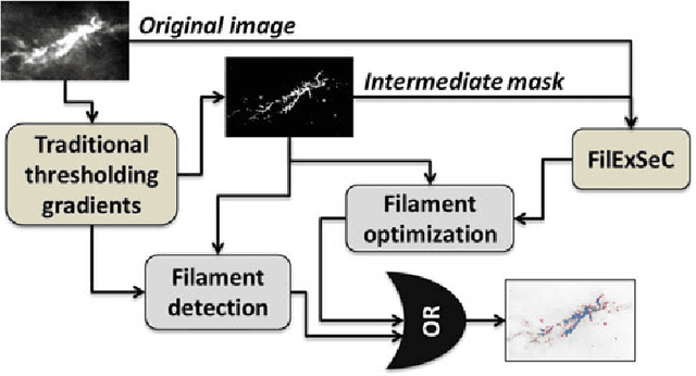 Figure 1 for Machine learning based data mining for Milky Way filamentary structures reconstruction