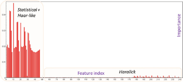 Figure 4 for Machine learning based data mining for Milky Way filamentary structures reconstruction