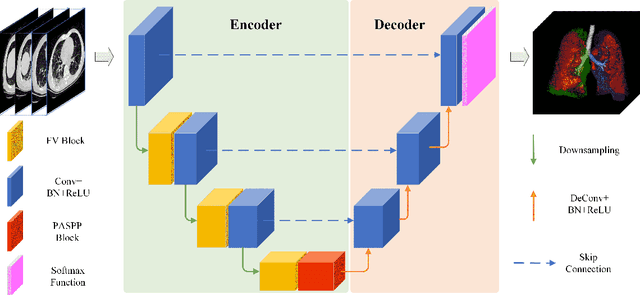 Figure 3 for COVID-19 Chest CT Image Segmentation -- A Deep Convolutional Neural Network Solution