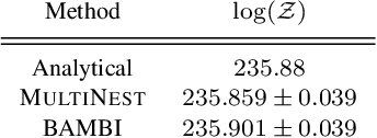 Figure 2 for BAMBI: blind accelerated multimodal Bayesian inference