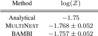 Figure 4 for BAMBI: blind accelerated multimodal Bayesian inference