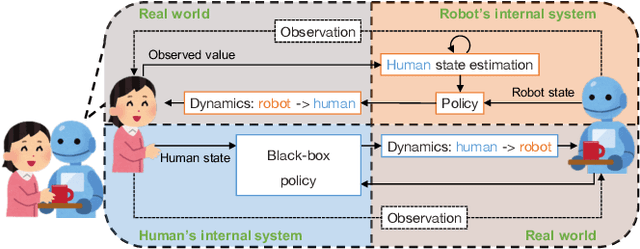Figure 1 for Latent Representation in Human-Robot Interaction with Explicit Consideration of Periodic Dynamics