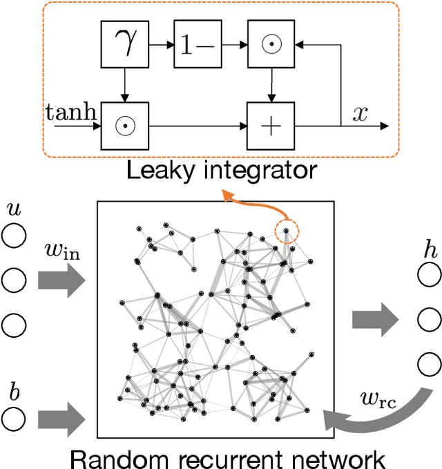 Figure 4 for Latent Representation in Human-Robot Interaction with Explicit Consideration of Periodic Dynamics