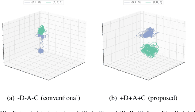 Figure 2 for Latent Representation in Human-Robot Interaction with Explicit Consideration of Periodic Dynamics