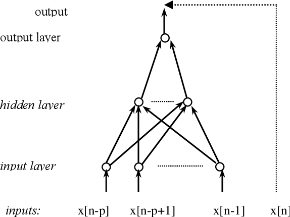 Figure 1 for Nonlinear Vectorial Prediction with Neural Nets