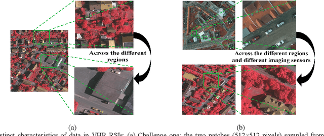 Figure 1 for Curriculum-style Local-to-global Adaptation for Cross-domain Remote Sensing Image Segmentation