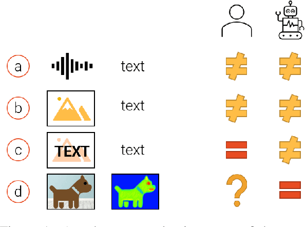 Figure 1 for What is Multimodality?