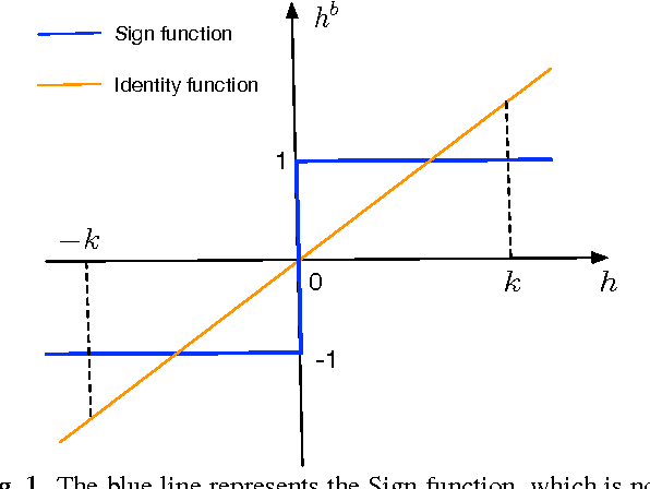 Figure 1 for Toward Computation and Memory Efficient Neural Network Acoustic Models with Binary Weights and Activations