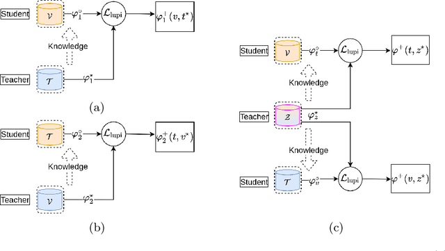 Figure 1 for Visible-Infrared Person Re-Identification Using Privileged Intermediate Information