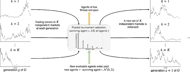 Figure 1 for Evolving ab initio trading strategies in heterogeneous environments