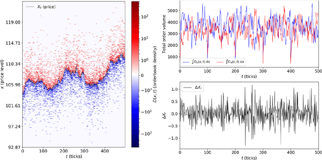 Figure 2 for Evolving ab initio trading strategies in heterogeneous environments