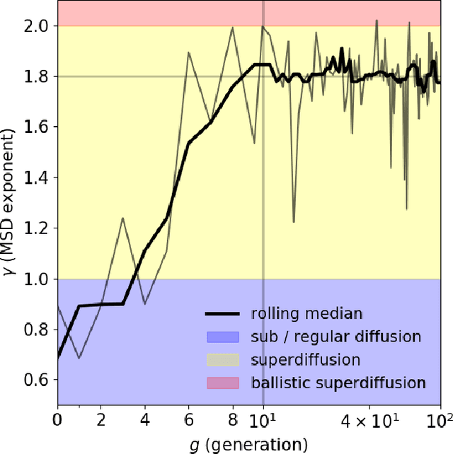 Figure 4 for Evolving ab initio trading strategies in heterogeneous environments