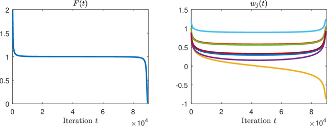 Figure 1 for Exponential Convergence Time of Gradient Descent for One-Dimensional Deep Linear Neural Networks