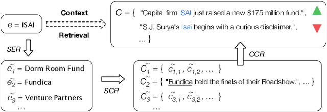 Figure 1 for Unsupervised Context Retrieval for Long-tail Entities