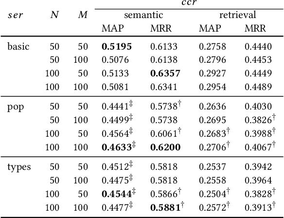 Figure 2 for Unsupervised Context Retrieval for Long-tail Entities