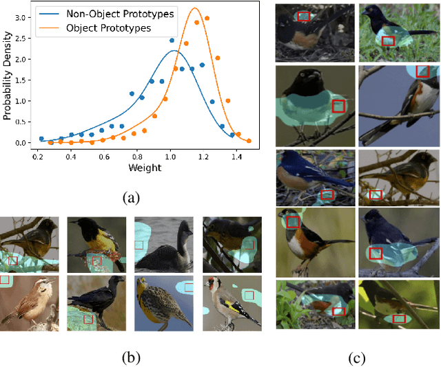 Figure 4 for But that's not why: Inference adjustment by interactive prototype deselection