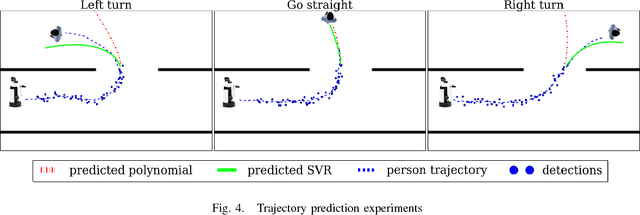 Figure 4 for An Architecture for Person-Following using Active Target Search