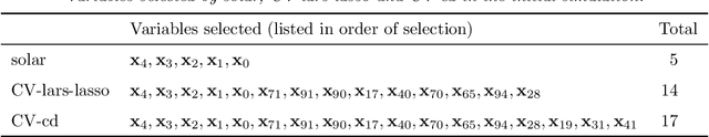 Figure 2 for Solar: a least-angle regression for accurate and stable variable selection in high-dimensional data